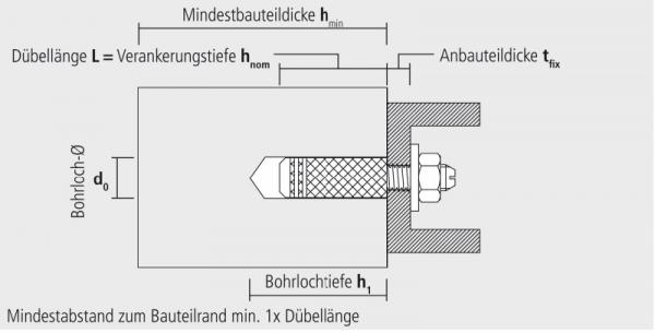 CELO (Apolo Mea) Messingdübel ME 16 NR. 9L16ME